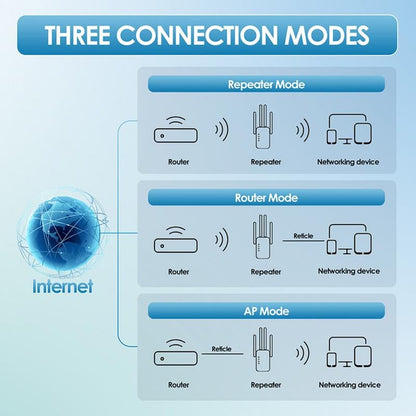 🎁النتيجة النهائية 49% 🔥محول إشارة WiFi 2025، 1200 ميجابت في الثانية ثنائي النطاق (5 جيجاهرتز/2,4 جيجاهرتز)، مساحة 930 مترًا مربعًا و50 جهازًا، مكرر مع منفذ إيثرنت للخميس، هدايا